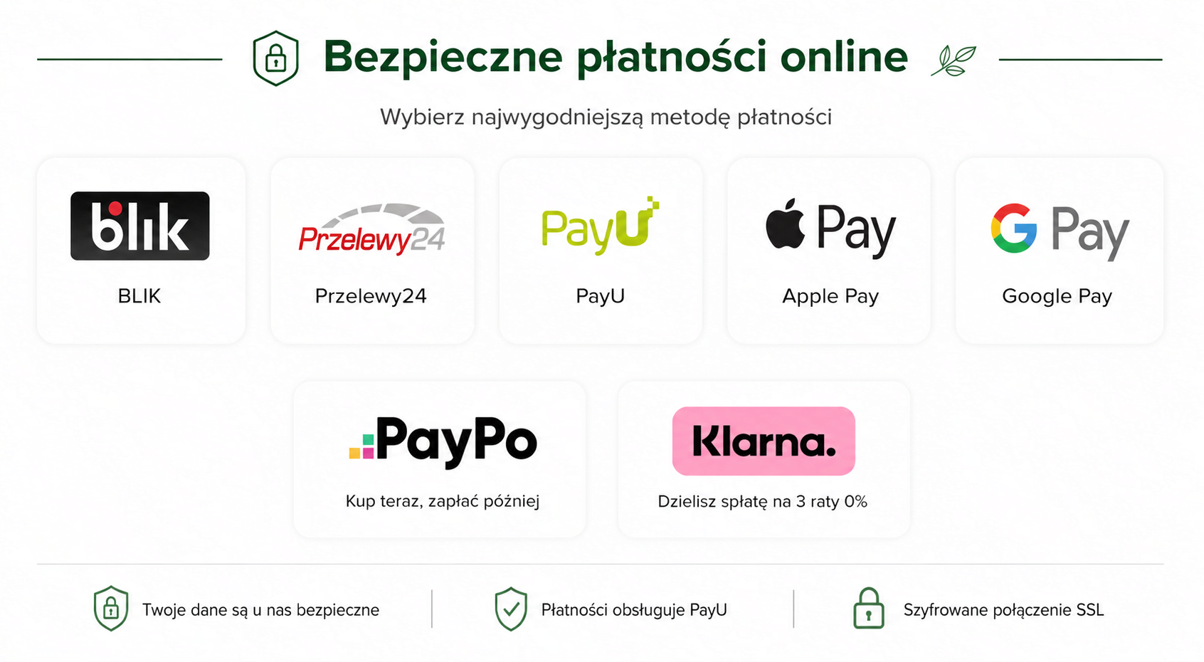 Metody płatności